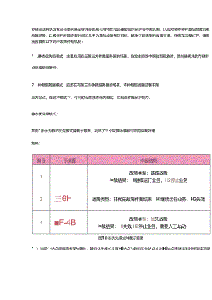存储双活模式下的两种故障仲裁机制.docx