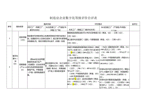 制造业企业数字化等级评价自评表.docx