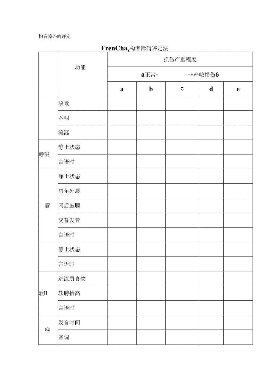 Frenchay构音障碍评定.docx_第1页