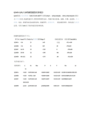 Q345-性能及成分.docx