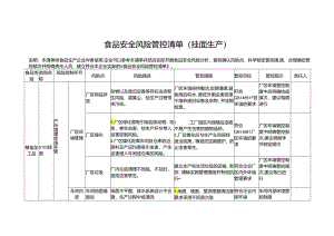 食品安全风险管控清单（挂面生产）.docx