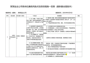 某某盐业公司各岗位廉政风险点及防控措施一览表（最新最全面版本）.docx