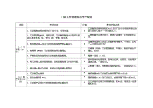 门诊工作管理规范考评细则.docx