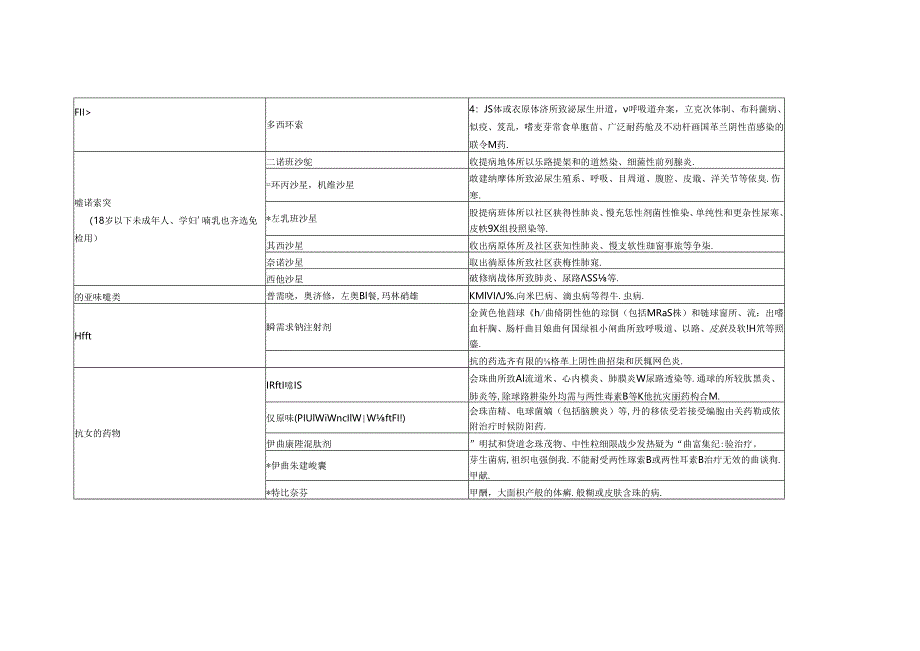 上海市抗菌药物临床应用分级管理目录（2024年版）——三级和二级医疗机构.docx_第3页
