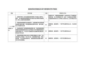 医院感染控制建设标准与管理规范考评细则.docx