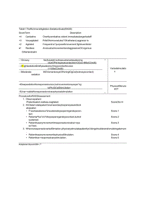 RASS镇静评分.docx