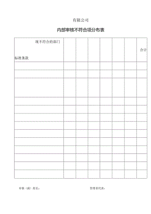 内部审核不符合项分布表.docx