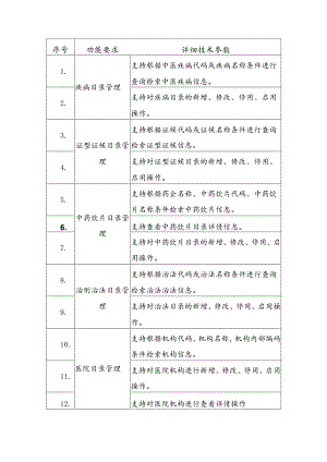 社区智慧共享中药房项目建设意见.docx