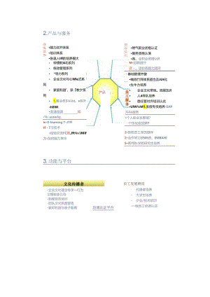 新奥集团企业大学建设思考.docx