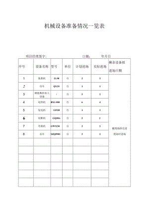 人员设备审批表.docx