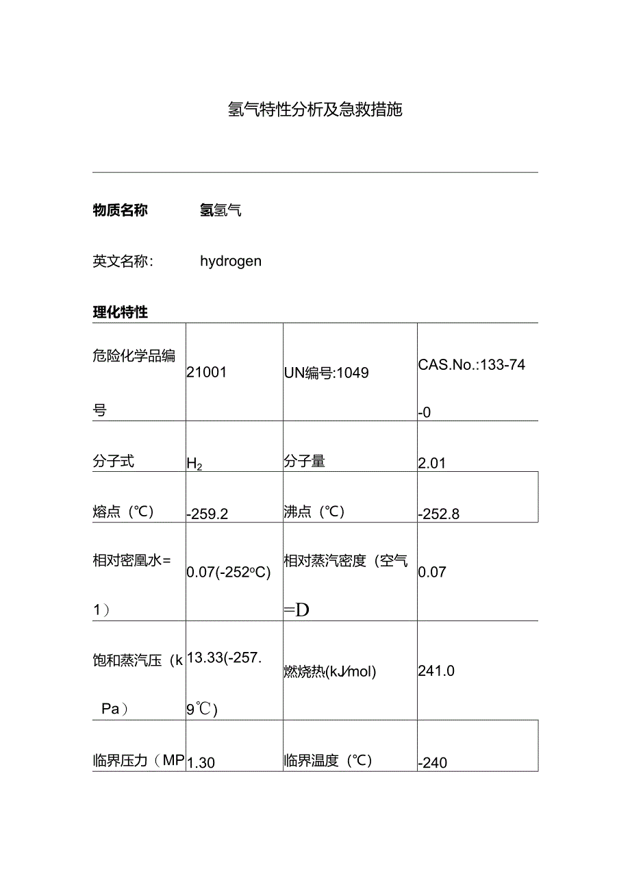 氢气特性分析及急救措施.docx_第1页