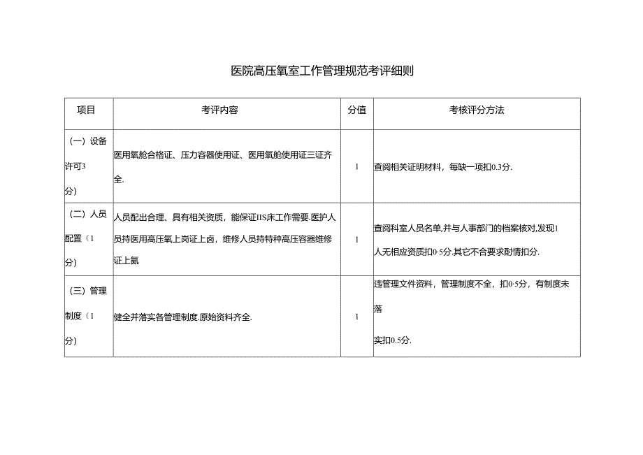 医院高压氧室工作管理规范考评细则.docx_第1页