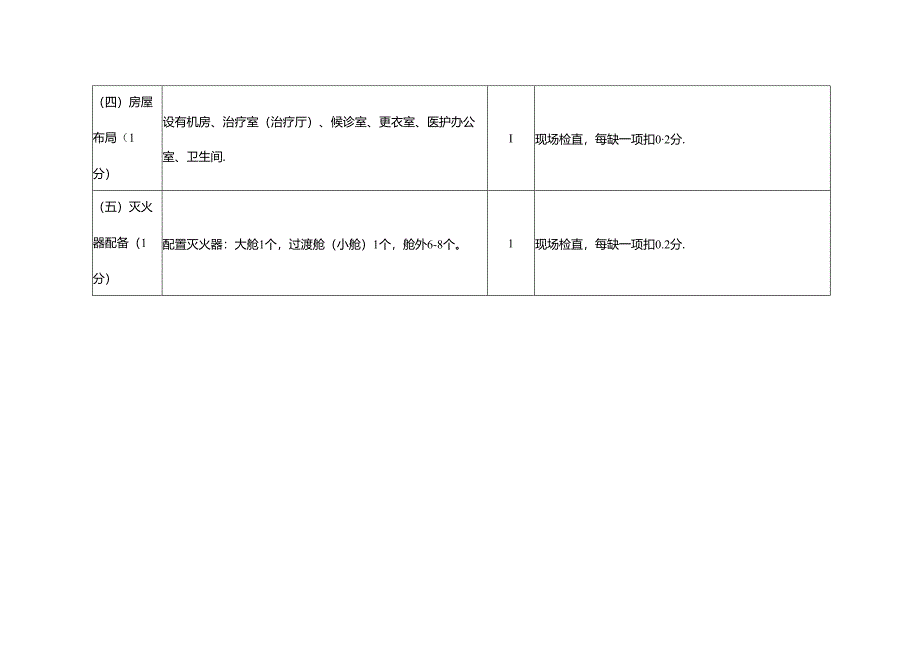 医院高压氧室工作管理规范考评细则.docx_第2页