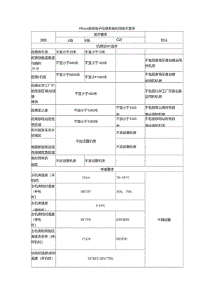 A类机房标准.docx