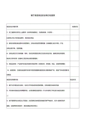 餐厅食堂食品安全每日检查表.docx