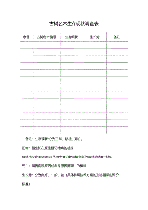 古树名木生存现状调查表.docx