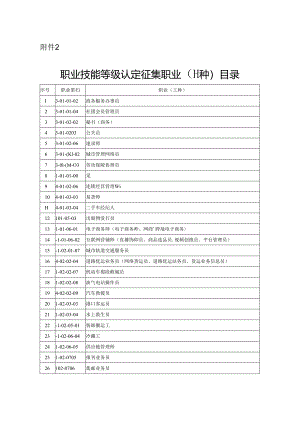 2.职业技能等级认定征集职业（工种）目录.docx