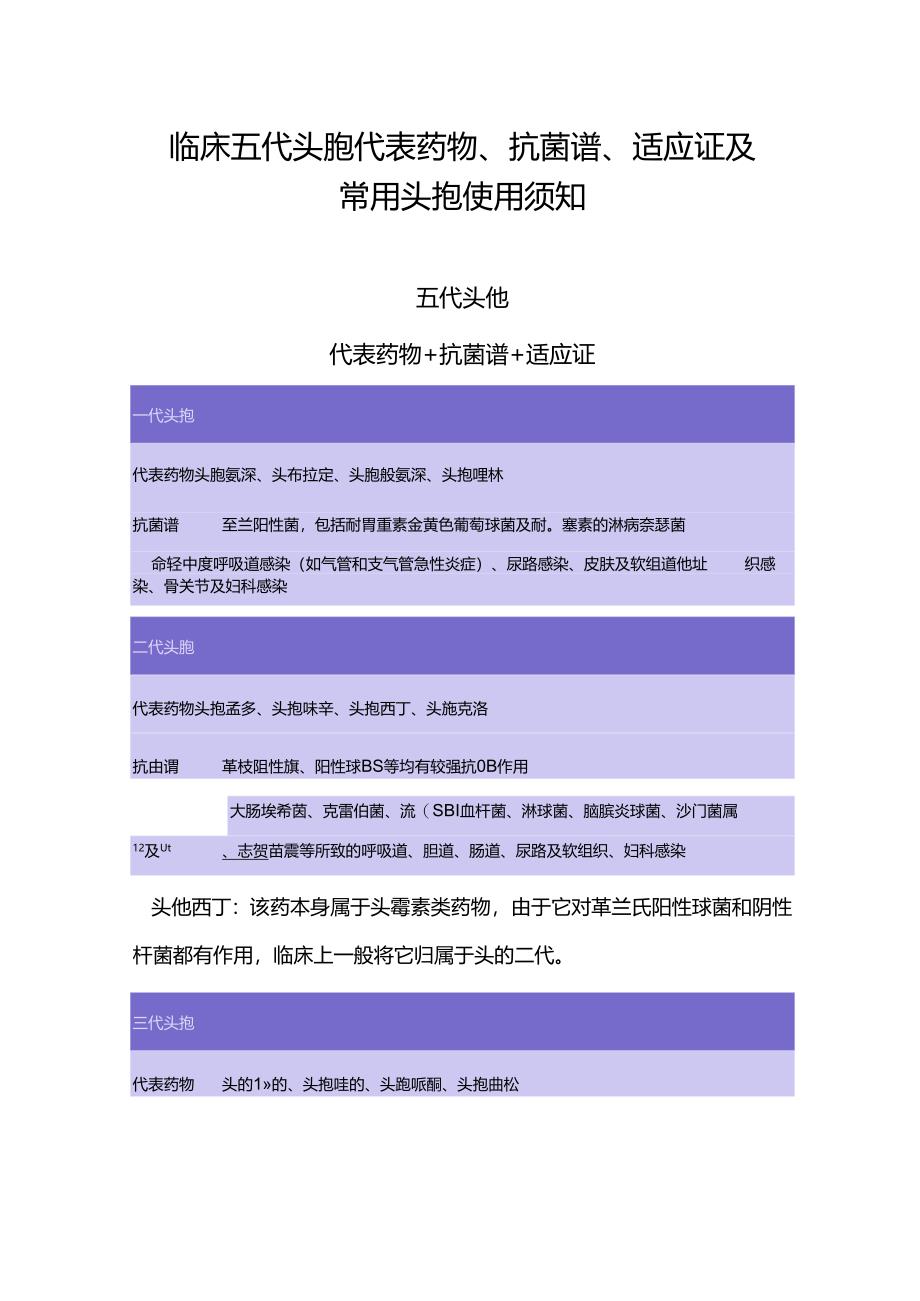 临床五代头孢代表药物、抗菌谱、适应证及常用头孢使用须知.docx_第1页