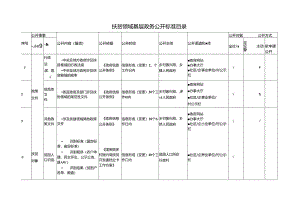 基层扶贫领域基层政务公开标准目录.docx