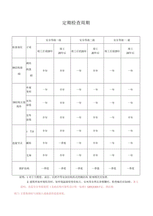 大型公共建筑钢结构定期检查周期.docx