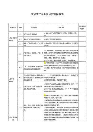 食品生产企业食品安全自查表.docx