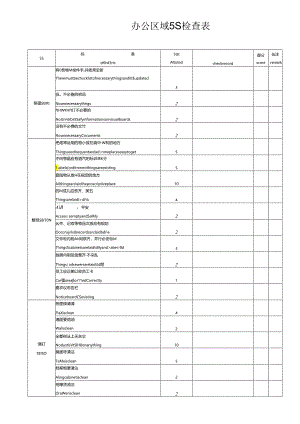 5S检查表及整改单样式.docx