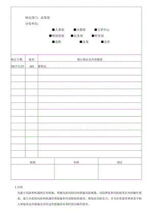 HIL-QSP-068 质量风险和机遇应对控制程序.docx