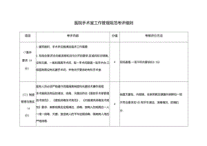 医院手术室工作管理规范考评细则.docx