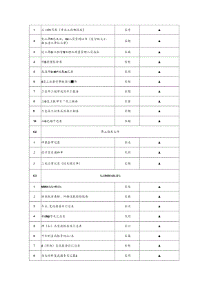 房屋建筑建筑工程文件归档材料清单.docx