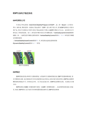 ESP 车身电子稳定系统.docx