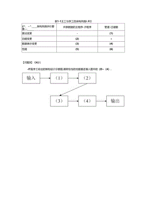 2010年下半年 系统架构设计师 案例分析.docx