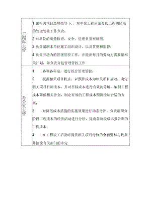 某超高层大厦建筑施工组织设计模版.docx