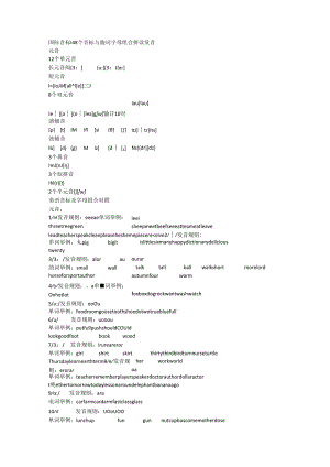 国际音标 _ 48个音标与单词.docx
