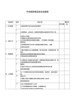 中央厨房食品安全自查表.docx