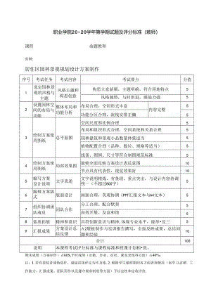 课程期末考试命题及评分标准（非试卷类） 职业教育学院学期试题及评分标准表（教师用）.docx