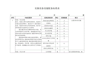 志愿消防员职业技能实操设备设施配备标准表.docx