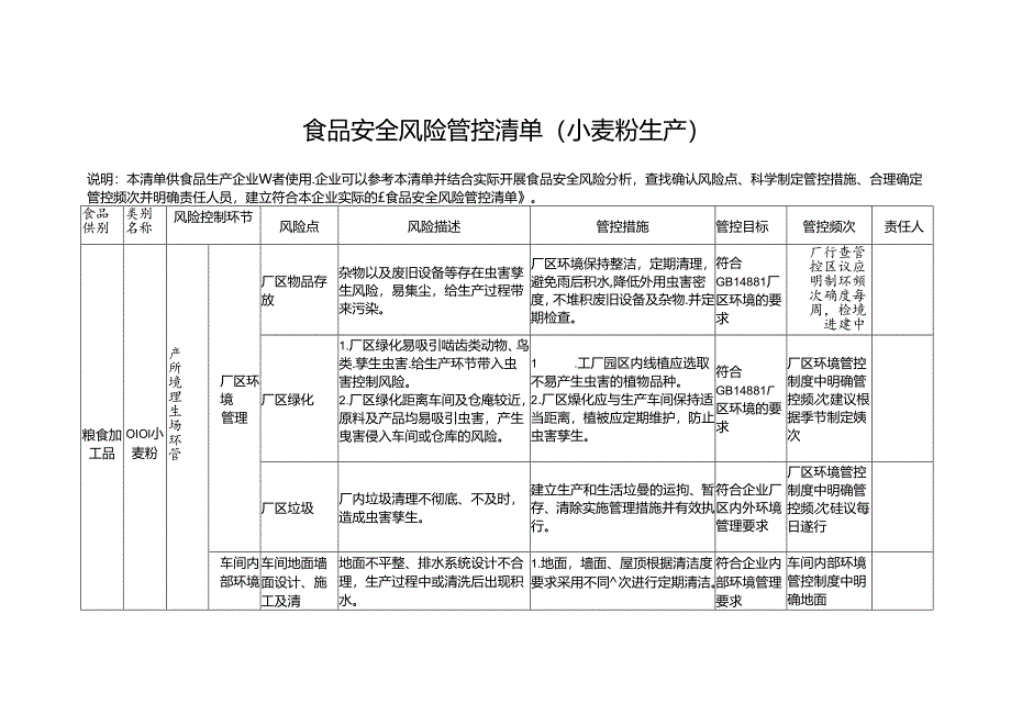 食品安全风险管控清单（小麦粉生产）.docx_第1页