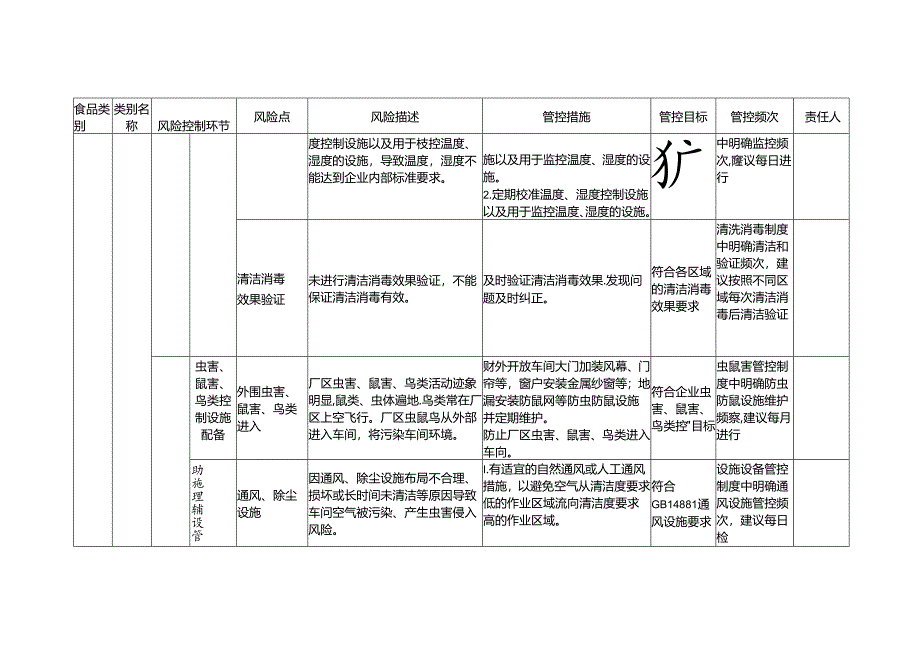 食品安全风险管控清单（小麦粉生产）.docx_第3页