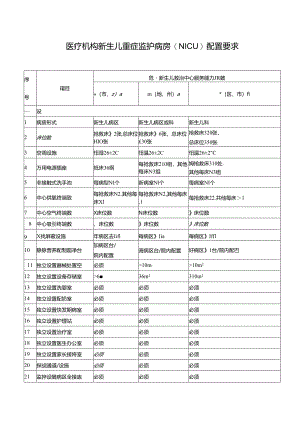 医疗机构新生儿重症监护病房（NICU）配置要求.docx