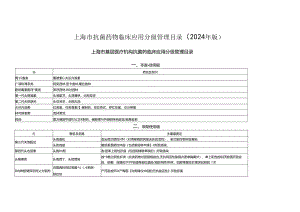 上海市抗菌药物临床应用分级管理目录（2024年版）—基层医疗机构.docx