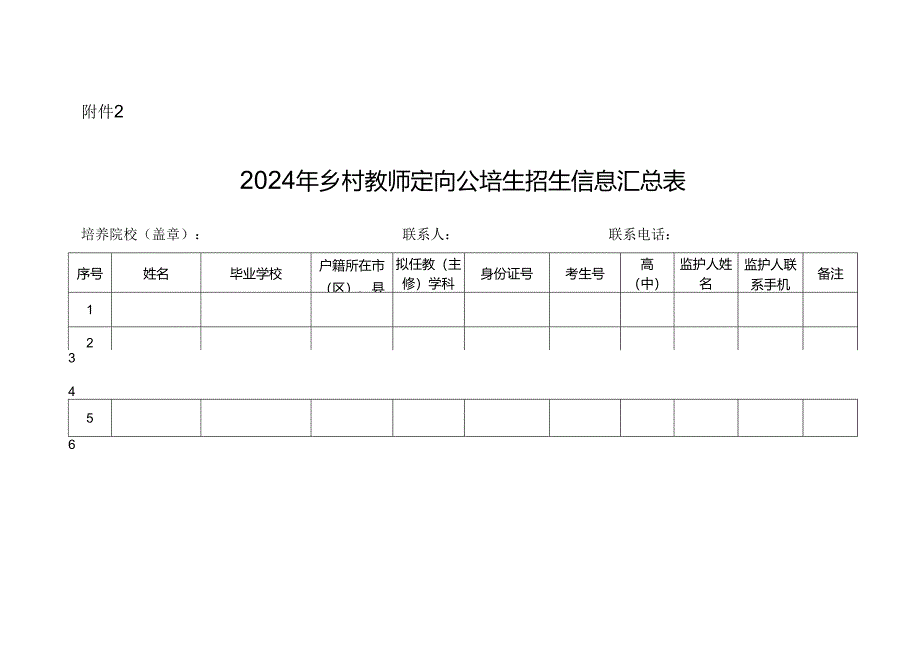 2024年乡村教师定向公培生招生信息汇总表.docx_第1页