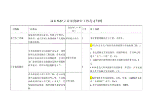 区直单位文旅深度融合工程考评细则.docx