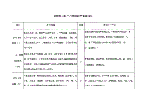 医院急诊科工作管理规范考评细则.docx