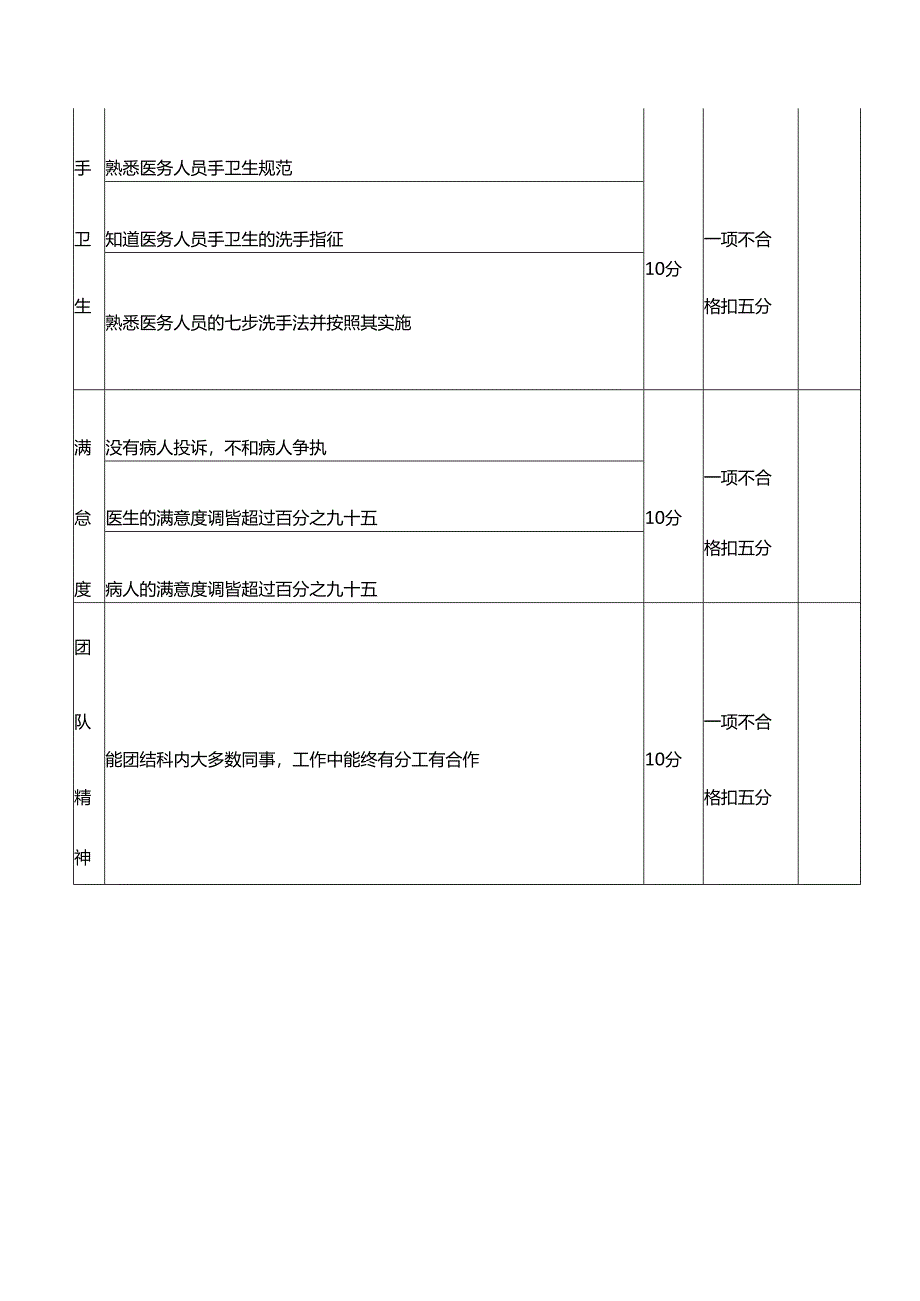 医疗机构手术室护士绩效考核评分标准.docx_第3页