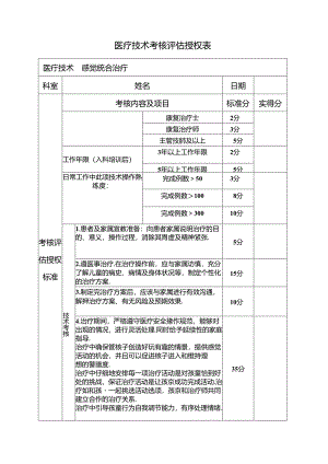 （感觉统合治疗）医疗技术考核评估授权表.docx