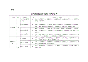 绿色种养循环农业试点评估评分表.docx