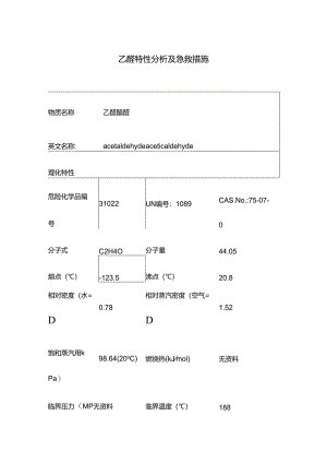 乙醛特性分析及急救措施.docx