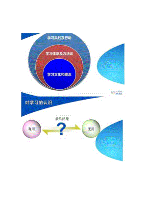 携程大学学习创造价值.docx