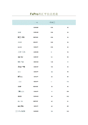 FxPro外汇平台点差表.docx
