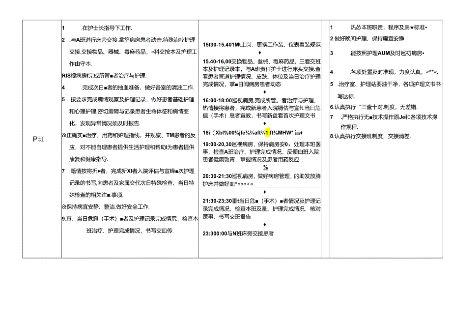 护理人员各班岗位职责、工作流程、工作标准.docx_第3页